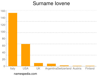 Familiennamen Iovene