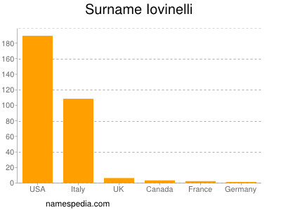 Familiennamen Iovinelli