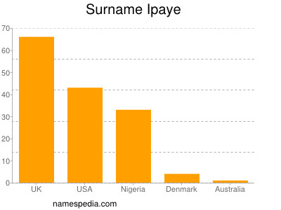 nom Ipaye