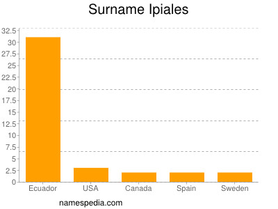 nom Ipiales