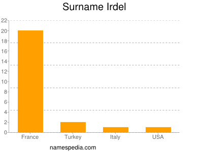 Familiennamen Irdel