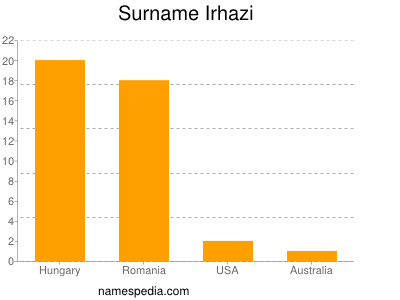 Familiennamen Irhazi