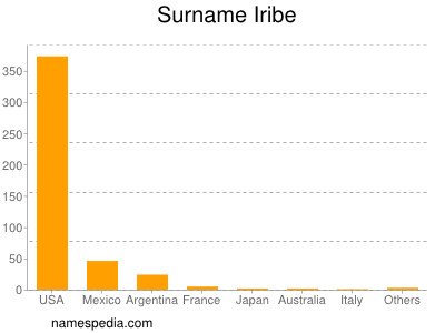 nom Iribe