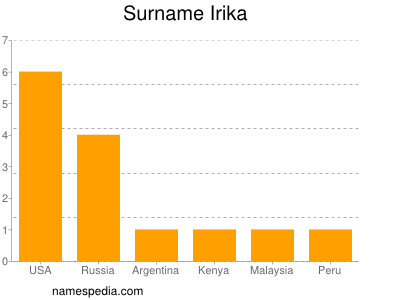 Familiennamen Irika