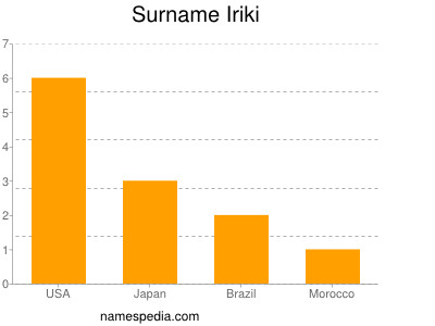 Familiennamen Iriki