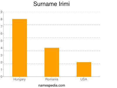 Familiennamen Irimi