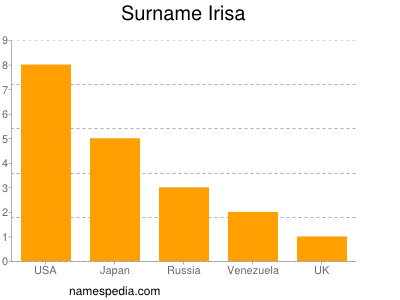 Surname Irisa