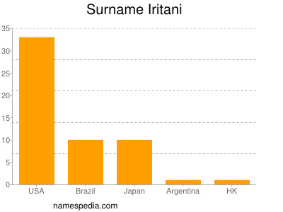 Familiennamen Iritani