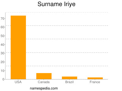 Surname Iriye