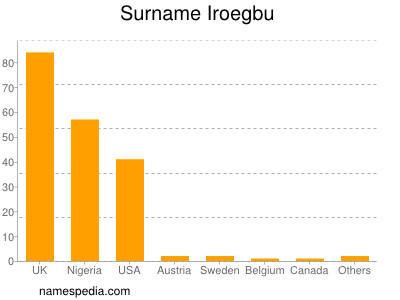 Familiennamen Iroegbu