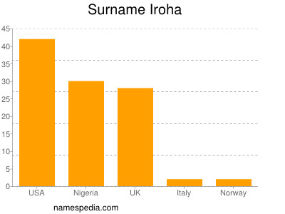 Familiennamen Iroha