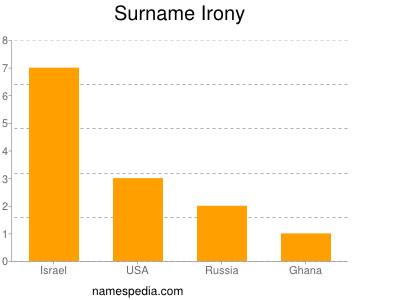 Surname Irony