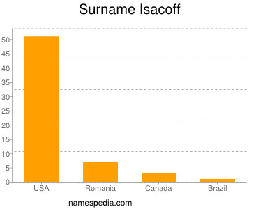 Familiennamen Isacoff