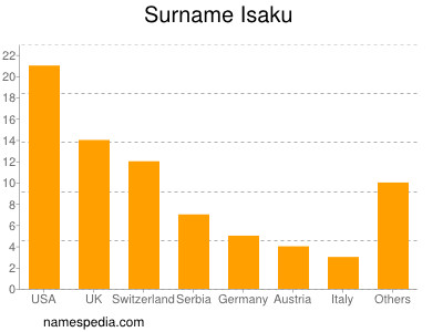 Familiennamen Isaku