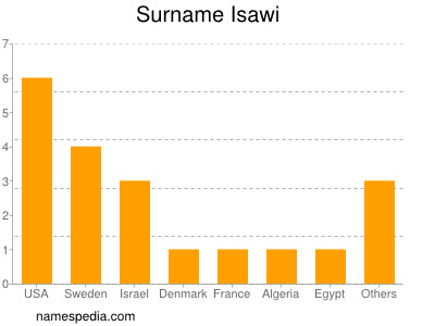 Familiennamen Isawi