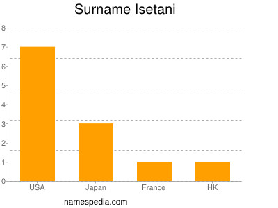 Familiennamen Isetani