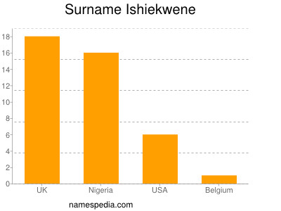 Surname Ishiekwene