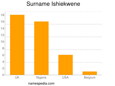 Familiennamen Ishiekwene