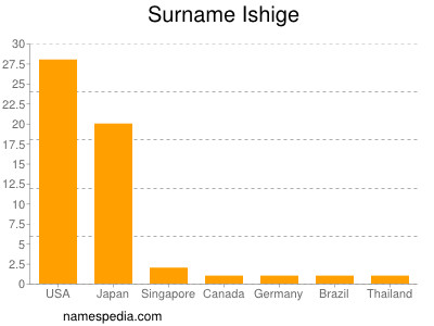 nom Ishige