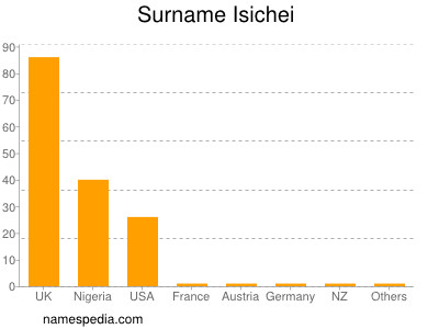 Surname Isichei