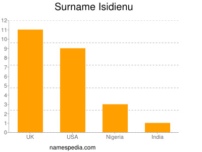 Familiennamen Isidienu