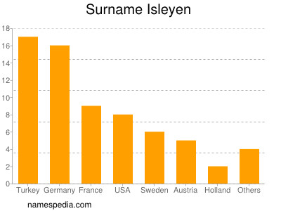 Familiennamen Isleyen