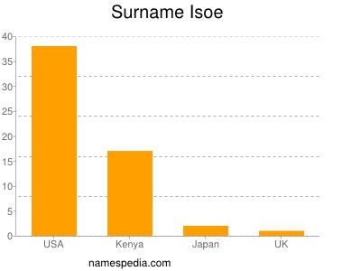 Surname Isoe