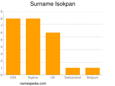 Familiennamen Isokpan