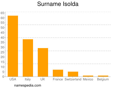 Familiennamen Isolda