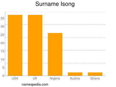 Surname Isong