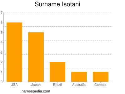 Surname Isotani