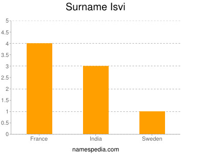 Familiennamen Isvi