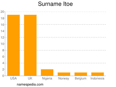 Familiennamen Itoe