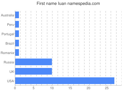 prenom Iuan