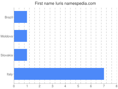 prenom Iuris