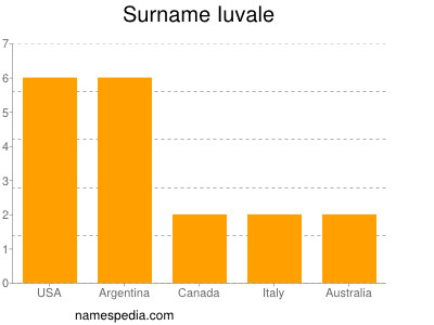 nom Iuvale