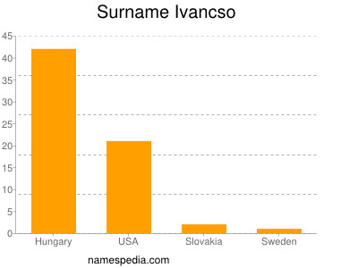 Familiennamen Ivancso