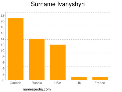 nom Ivanyshyn