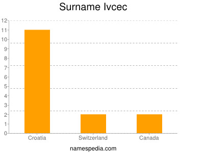 Familiennamen Ivcec