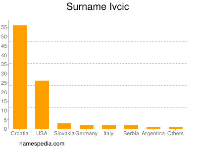 Surname Ivcic