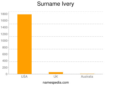 Familiennamen Ivery