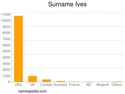 Surname Ives