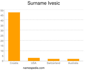 Familiennamen Ivesic