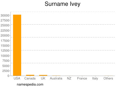 Surname Ivey