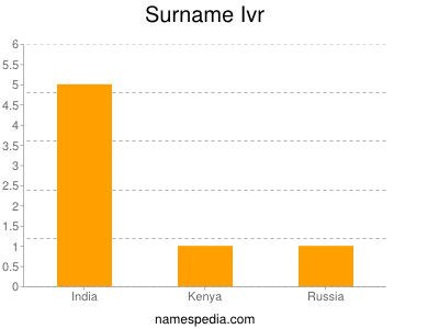 Familiennamen Ivr