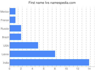 prenom Ivs