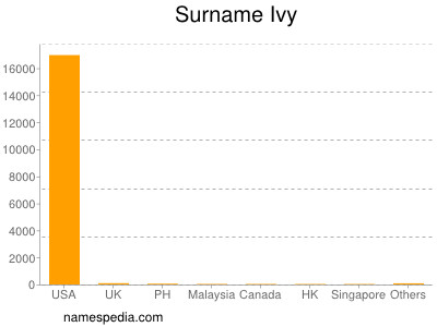 Surname Ivy