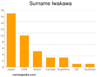 Familiennamen Iwakawa