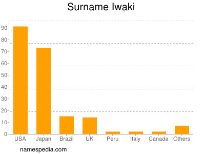 Familiennamen Iwaki