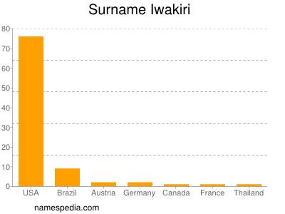 Familiennamen Iwakiri